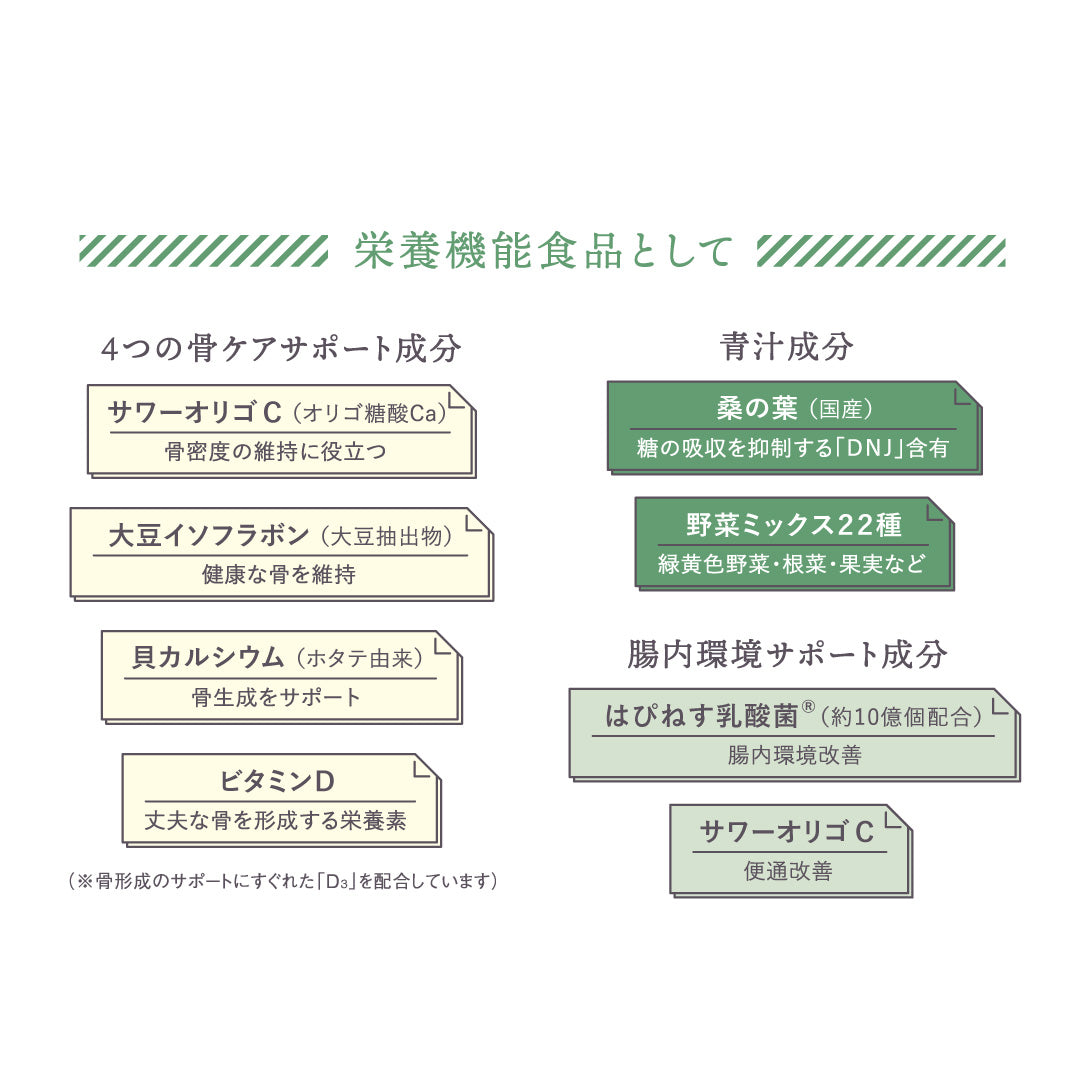 さらっと茶AOJIRU