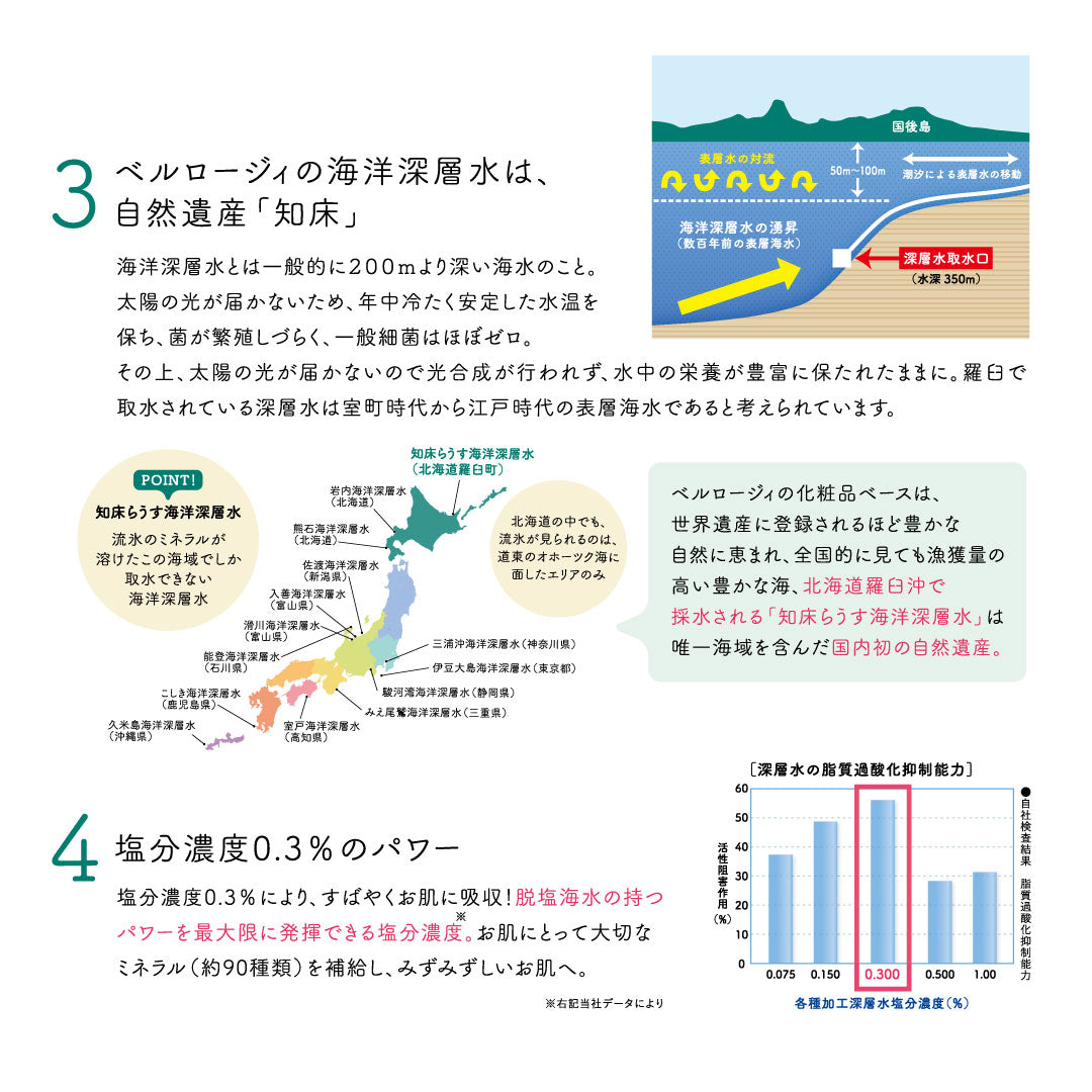 BELLROSY ローションM ハーフボトル