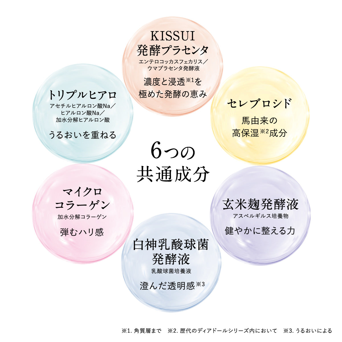 DIAD’OR セラム エキュ