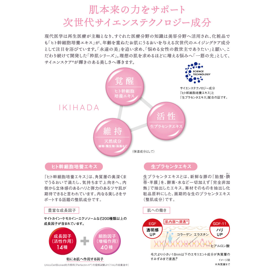 IKIHADA 3点セット